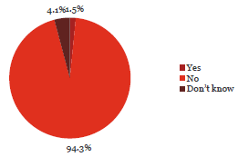 Pie chart of Question 25: I am aware of fraud or corruption incidents in the last two years that have gone unreported by my organisation.