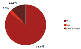 Question 28 Pie chart of Question 28: Inappropriate expense claims or expense claims for personal purchases, is taken very seriously and results in disciplinary action.