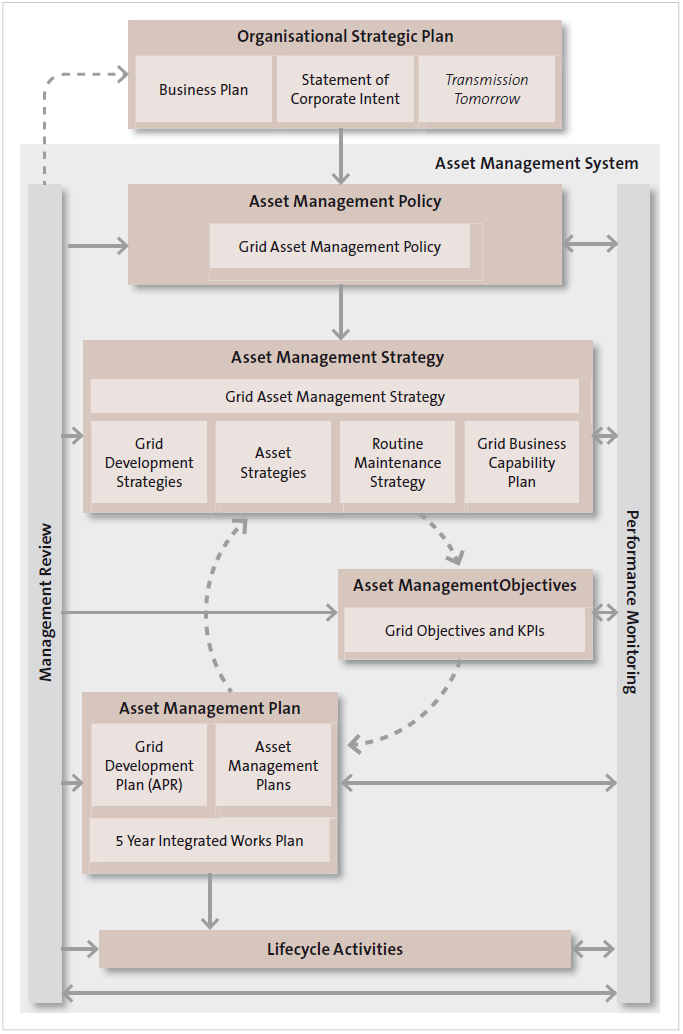 Figure 4 Figure 4.