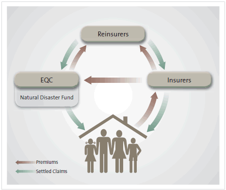 Figure 7: Insurers and the recovery