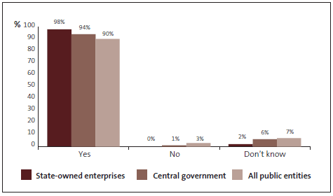 Graph of Question 21: Credit card expenditure is closely monitored. 