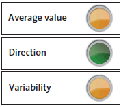 Traffic light indicator for actual to budgeted debt. 