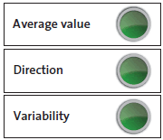 Traffic light indicator for interest expense to debt. 