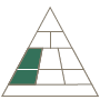 Impacts and outputs triangle. 