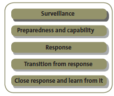 Aspects of biosecurity. 