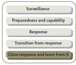 closing-response.gif Close response and learn from it.