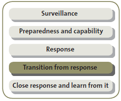 Transition from response. 