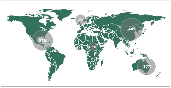 Figure 1 - Percentage distribution of worldwide cost of insurance claims from natural catastrophes in 2011. 