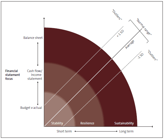 Figure 5: Outliers outside standard deviation from average. 