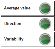 Interest expense to rates revenue