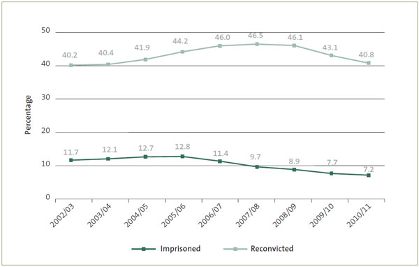 figure14 Figure 14.