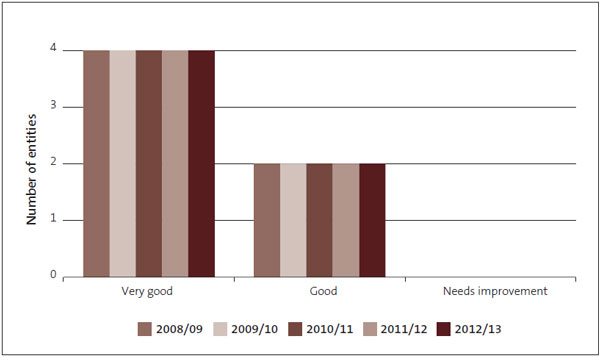 Figure 10. 