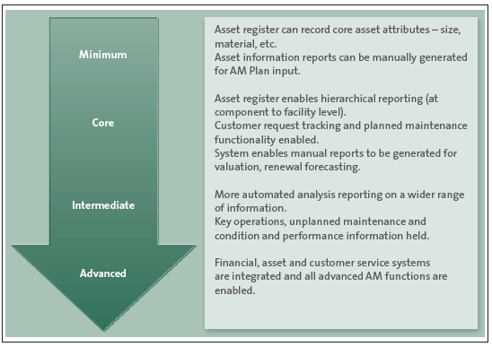 Figure 5 Information Systems Maturity Index. 