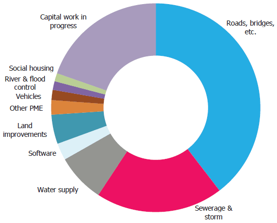 Source: Statistics New Zealand, NZIER (experimental data from SNZ survey from unpublished. 