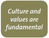 Culture and values are fundamental. 