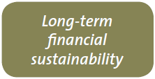 Long-term financial sustainability. 