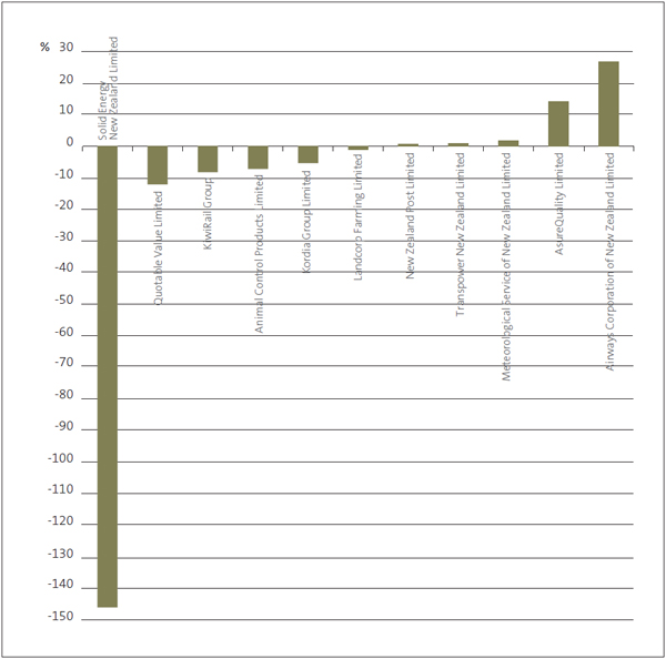 figure11