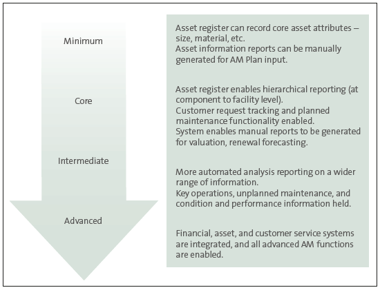 Figure 8 Information Systems Maturity Index. 