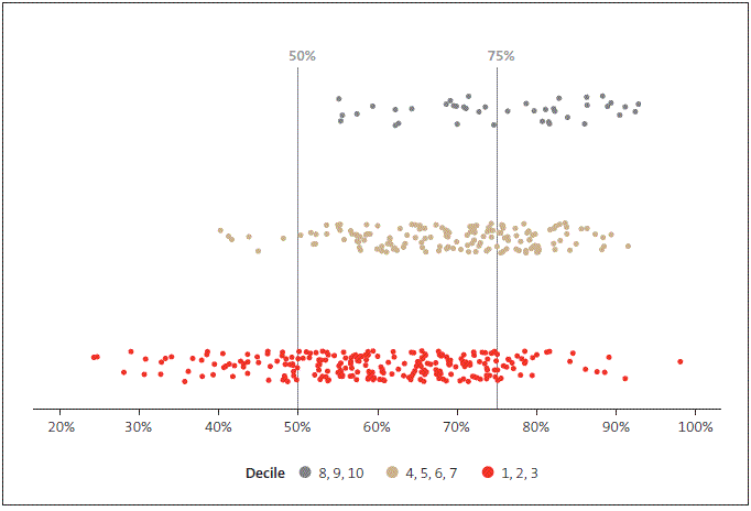 Variability in National Standards results, small primary schools, 2014. 