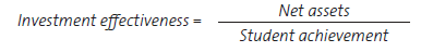 Formula for calculating measure of investment effectiveness. 