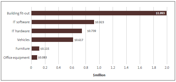 intangible-assets.jpg