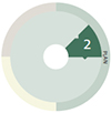 Plan 2 - Identifying needs and analysing the market. 