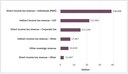 Figure 3 - Breakdown of types of income tax and other revenue for the year ended 30 June 2019