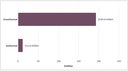 Figure 5 - Proportion of unappropriated expenditure that was unauthorised for the year ended 30 June 2019