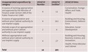 Figure 4 - Unappropriated expenditure incurred during the year ended 30 June 2019