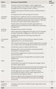 Figure 1 - Structure of New Zealand Government Procurement and Property, summary of responsibilities, and staff numbers, as at 30 June 2019