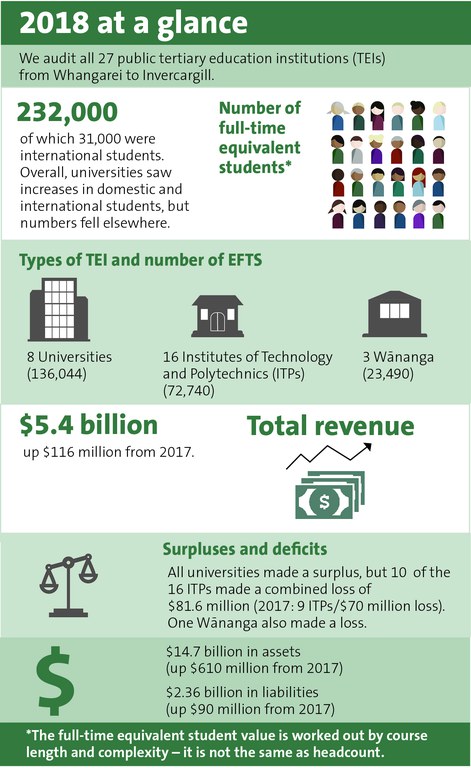 TEI 2018 at a glance