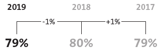 experiment-based-trust.jpg