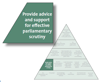 Provide advice and support for effective parliamentary scrutiny