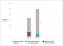 Figure 5 - Number of instances of unappropriated expenditure for the year ended 30 June 2020