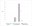 Figure 6 - Amount of unappropriated expenditure incurred without prior Cabinet approval for the year ended 30 June 2020