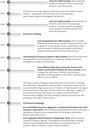 Figure 1 - Selected milestones in New Zealand firearms regulation