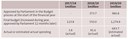 Figure 2 - Regional Economic Development: Provincial Growth Fund MCA