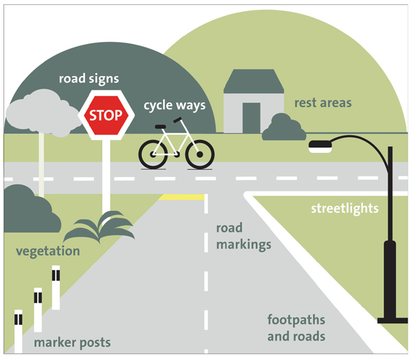 Figure 2 - What the Network Outcomes Contracts cover. 