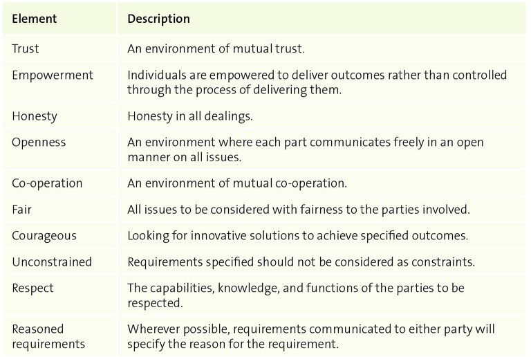 Figure 14 - Elements of a collaborative relationship