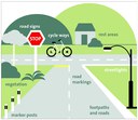 Figure 2 - What the Network Outcomes Contracts cover