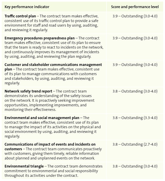 Figure 6 - Highest seven average key performance indicator scores, 2018/19