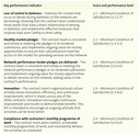 Figure 7 - Lowest five average key performance indicator scores, 2018/19