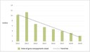 Figure 11 overpayments - Value of gross overpayments raised