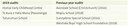 Figure 4 - Schools with financial statements prepared on a disestablishment basis