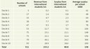 Figure 9 - Revenue and surplus from international students by decile