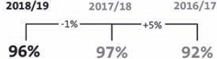 Progress on public release of annual reports for local authorities only. 