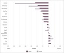 Figure 11 - Surpluses and deficits for each institute of technology and polytechnic, 2018 and 2019