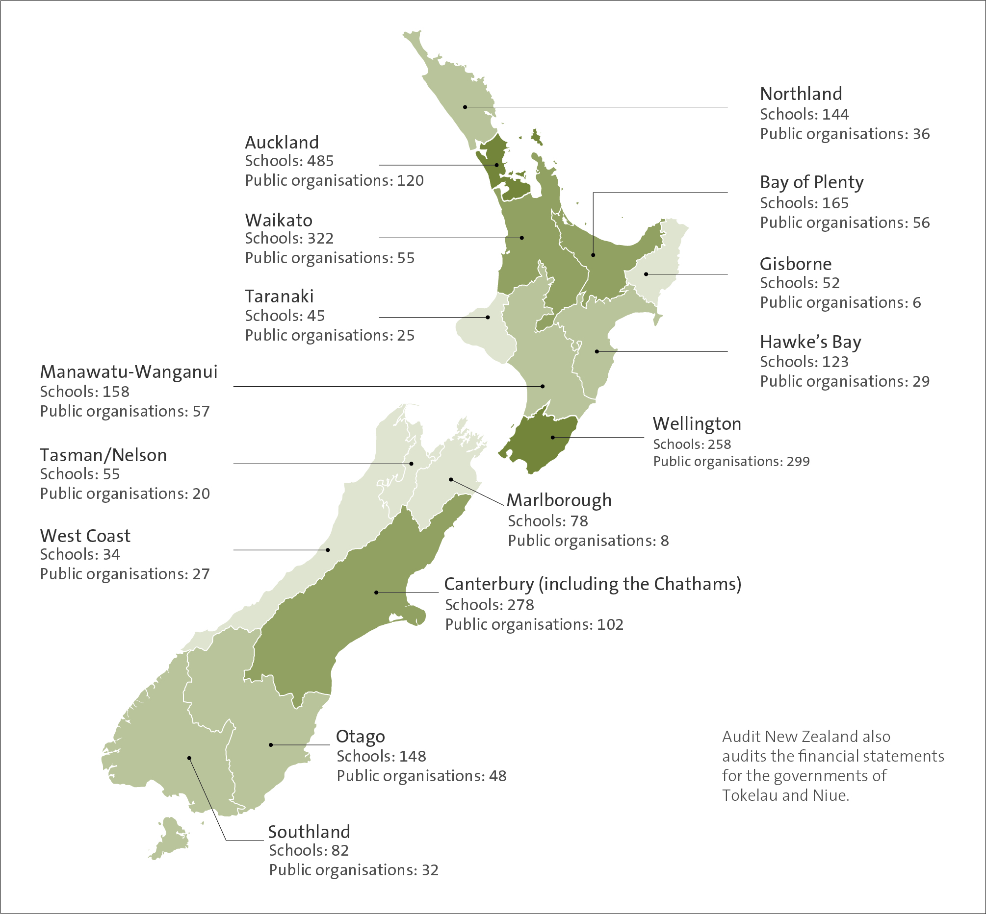 Regional spread of audits carried out in 2020/21