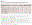 Figure 11 The types of audit reports issued on the 2021-31 consultation documents, compared with the 2015-25 and 2018-28 consultation documents