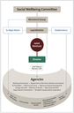 Figure 1 - The joint venture's structure and relationships at the time of our audit